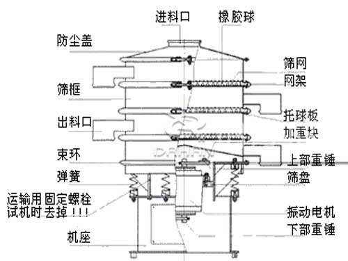 酵母液振动筛结构图