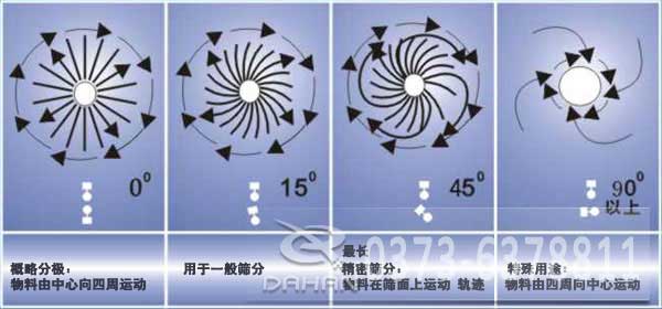 酵母液振动筛工作原理图